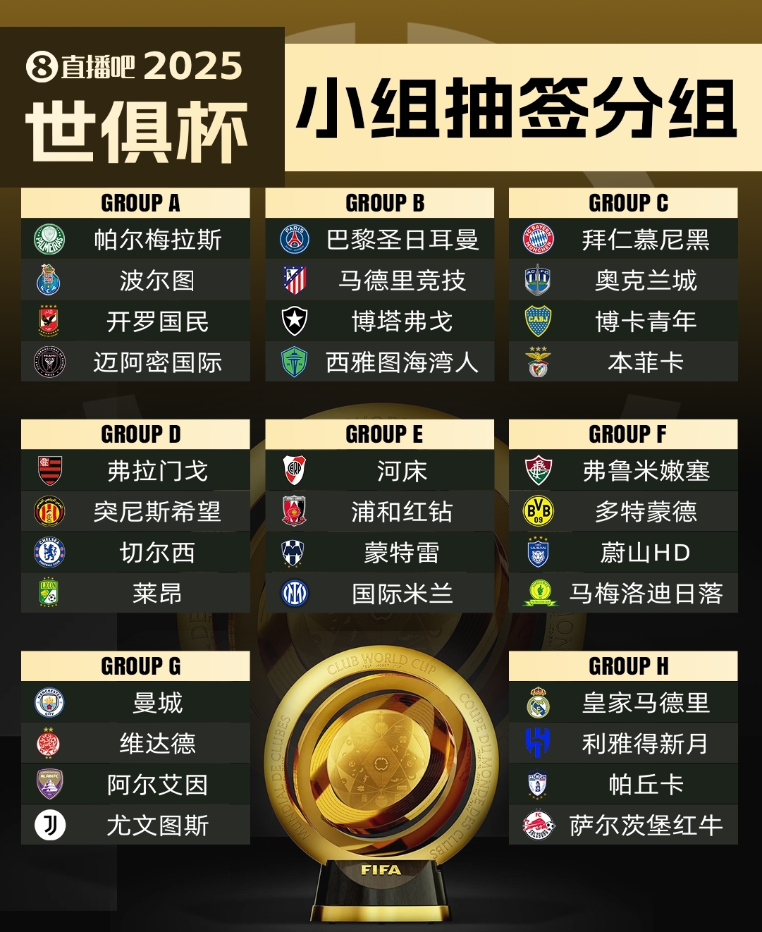  集體反對(duì)?曼城因世俱杯要求新賽季英超延遲開(kāi)賽，遭其余19隊(duì)反對(duì)