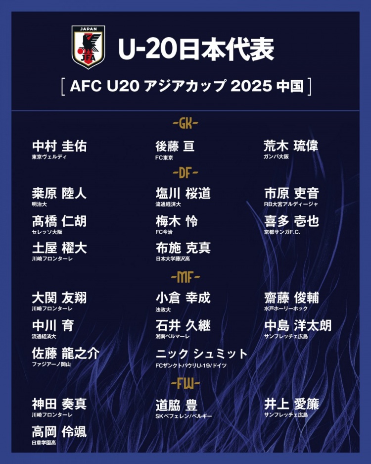  日本公布U20國(guó)家隊(duì)亞洲杯球衣號(hào)：高岡伶颯20號(hào)，高橋仁胡3號(hào)