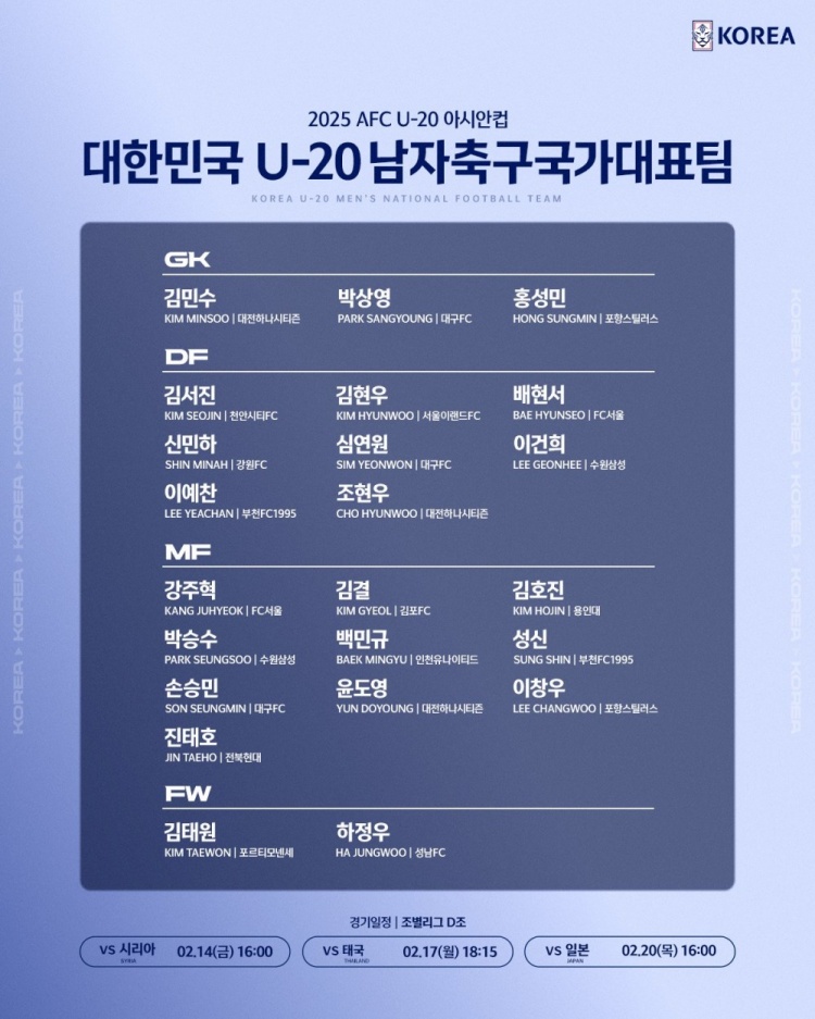  U20亞洲杯韓國23人名單：1人旅歐，傳聞轉(zhuǎn)會布萊頓的尹棹泳在列