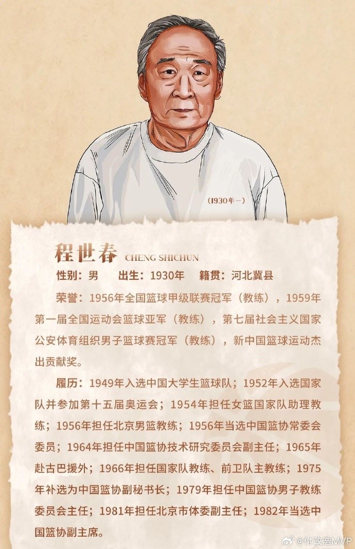 先生千古！中國籃協(xié)前任副主席/新中國第一代國手程世春因病逝世