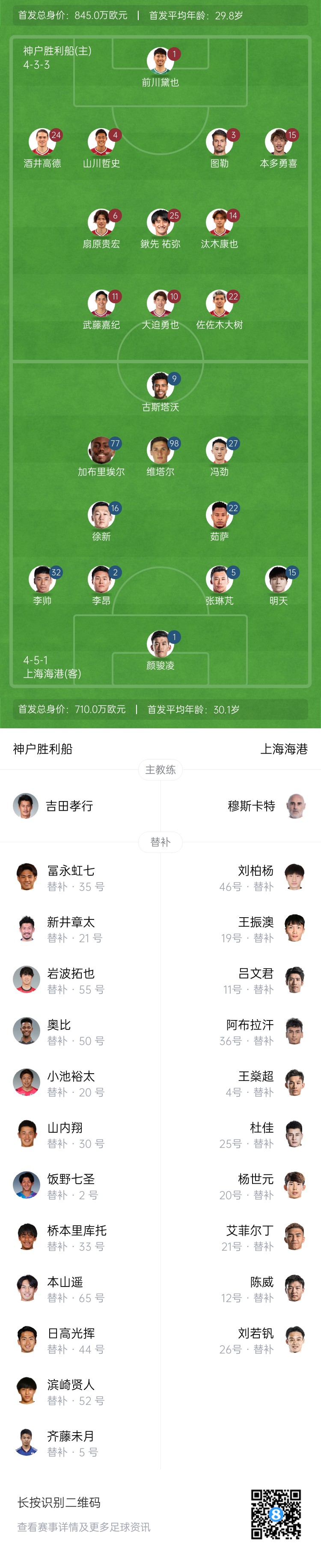  亞冠-海港vs神戶首發(fā)：4外援pk單外援，張琳芃、明天出戰(zhàn)