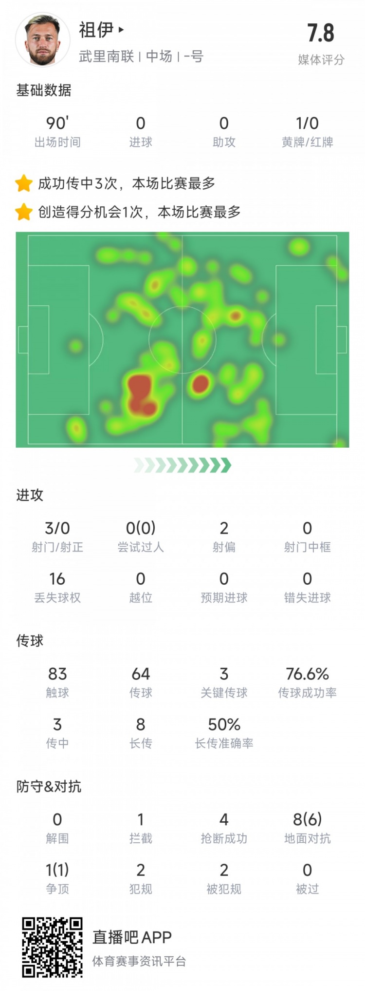  新東家亞冠首秀表現(xiàn)不俗，亞泰舊將祖伊助武里南聯(lián)2-1蔚山HD