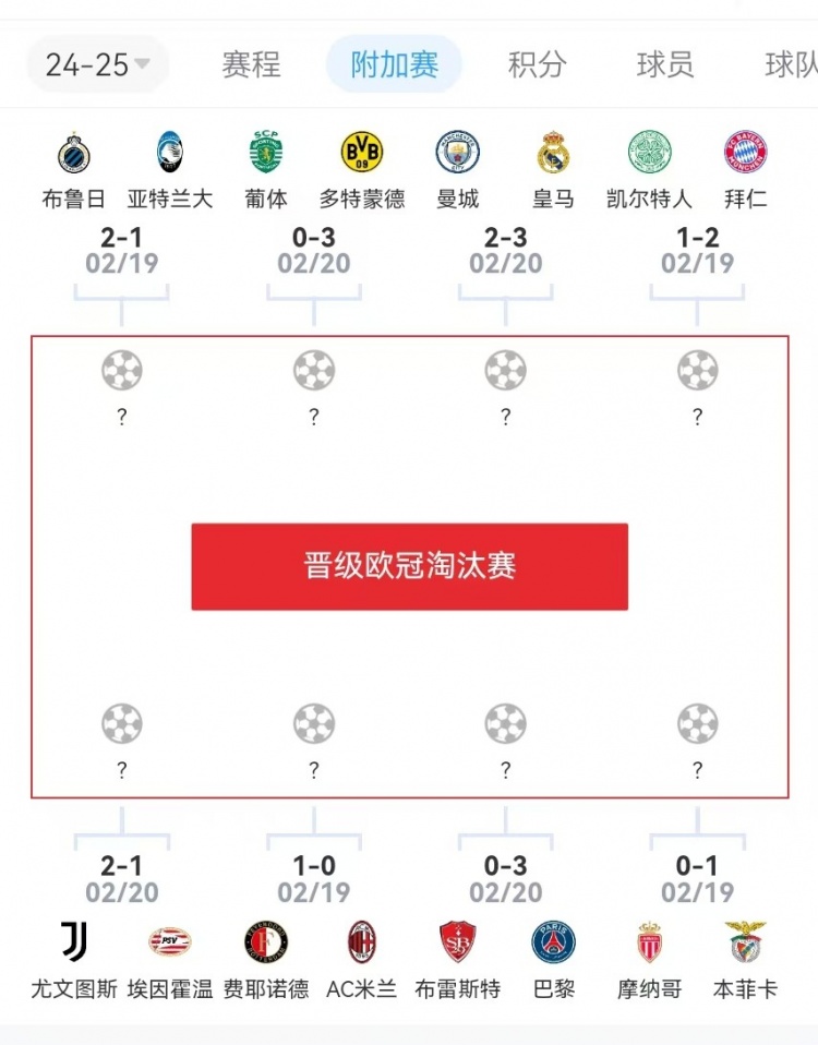  危？歐冠附加賽意甲3隊(duì)2負(fù)1勝，德甲雙勝&法甲或僅巴黎晉級(jí)