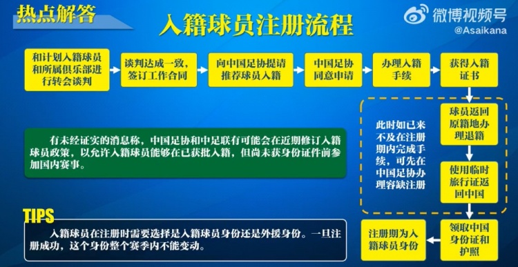  入籍球員注冊流程：必須完成入籍、退籍等10個(gè)步驟