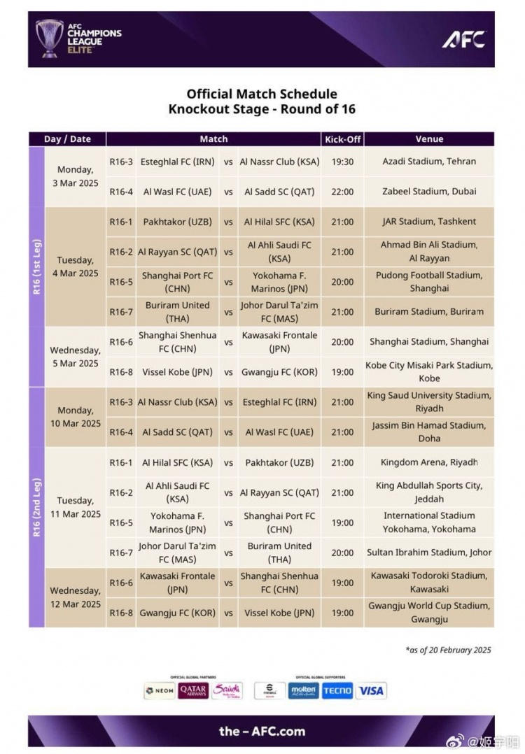  亞冠1/8決賽賽程：海港、申花3月4/5日、11/12日進行兩回合比賽
