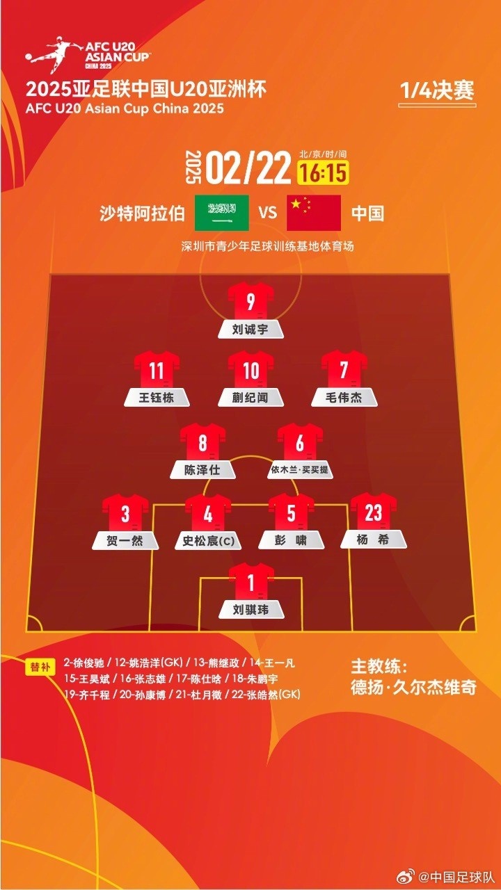  U20亞洲杯四分之一決賽 ，中國(guó)隊(duì)首發(fā)名單揭曉