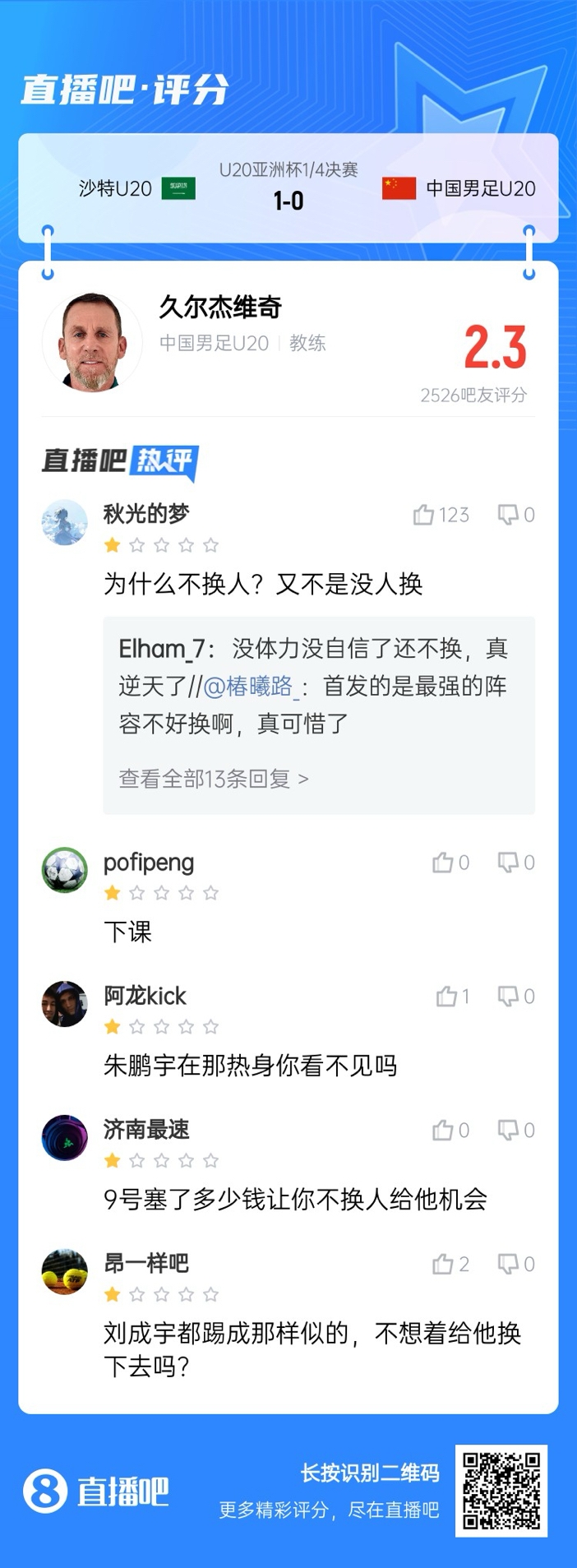  全場僅換兩人！劉誠宇體力告急仍打滿，朱鵬宇曾替補雙響未獲出場