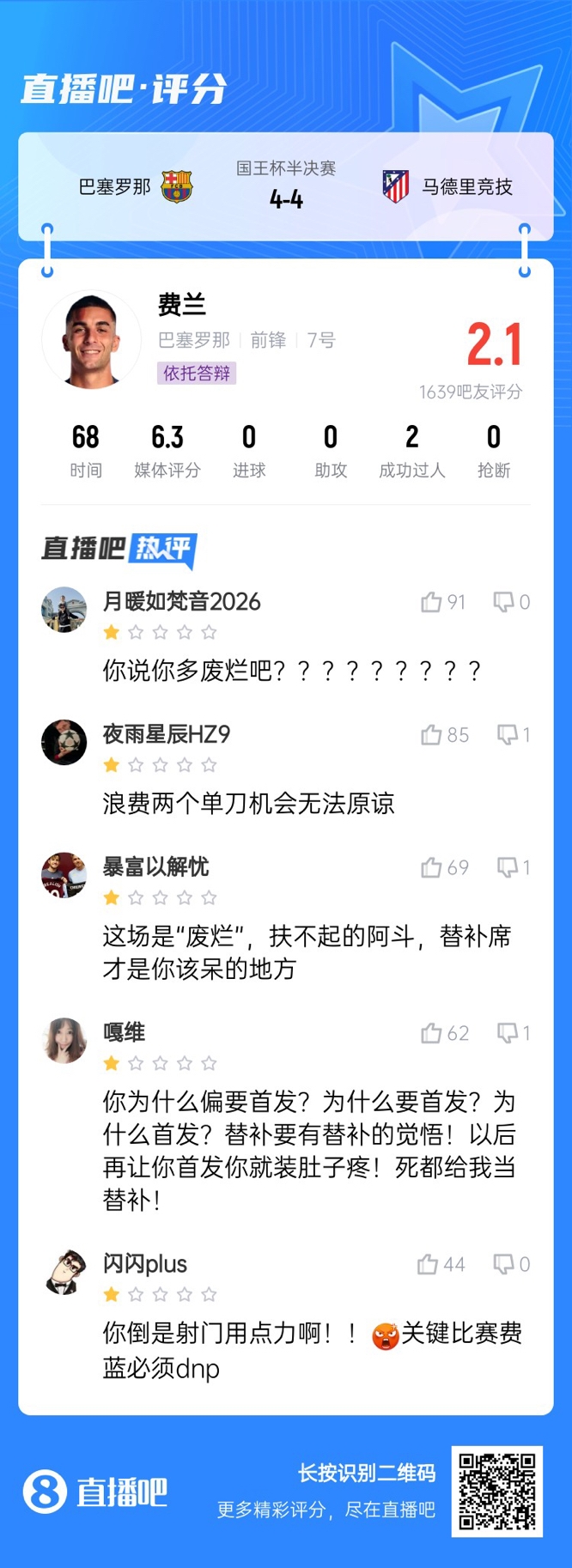  中鋒互換得慘案！費(fèi)蘭首發(fā)2次錯(cuò)失機(jī)會(huì)僅2.1分，對(duì)面小蜘蛛1球1助