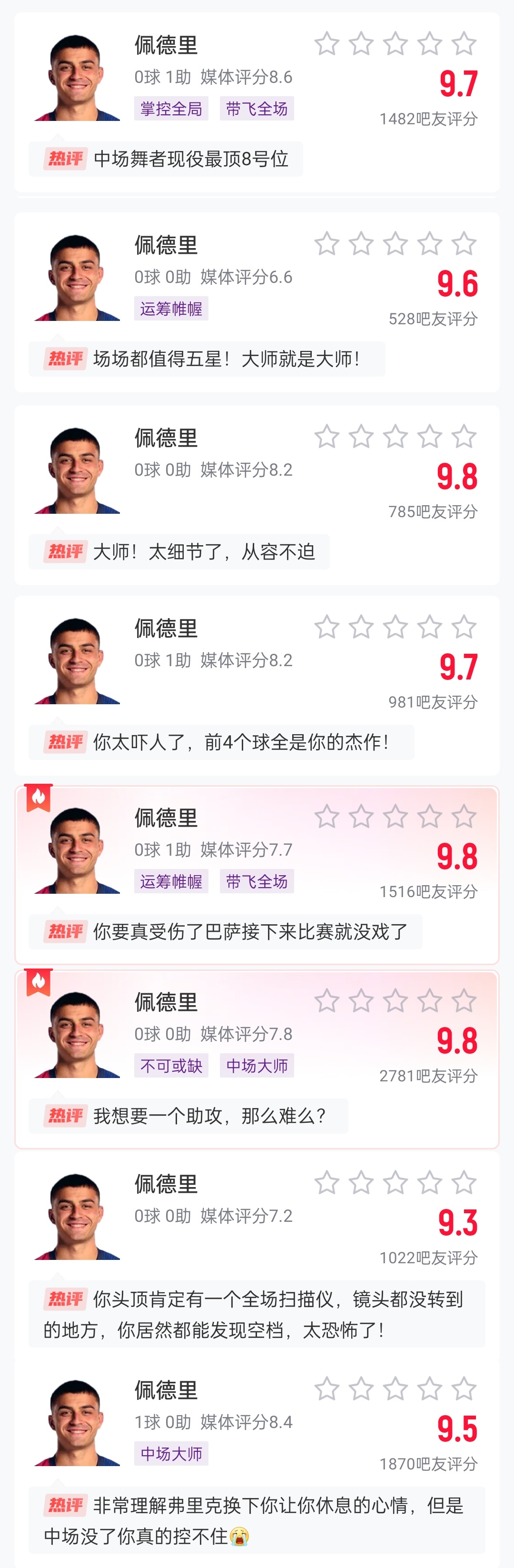  這么強(qiáng)的嗎？佩德里近8場比賽1球3助，吧友場均評分9.65最低9.3
