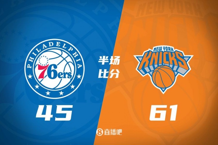  攻防壓制！半場尼克斯61-45領先76人 布倫森&大橋合砍34分
