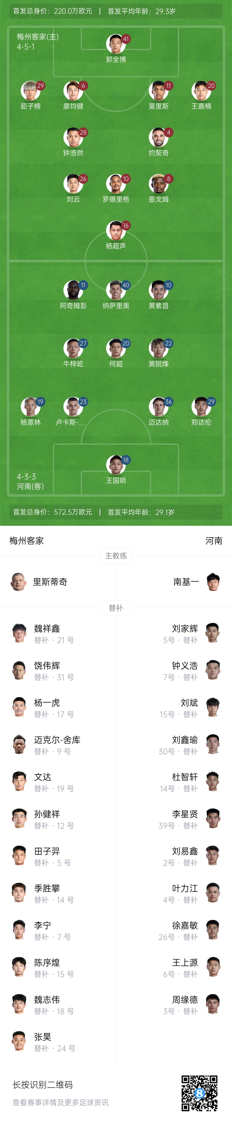  梅州vs河南首發(fā)：4外援PK4外援！廖均健先發(fā)，黃紫昌、鄭達(dá)倫出戰(zhàn)