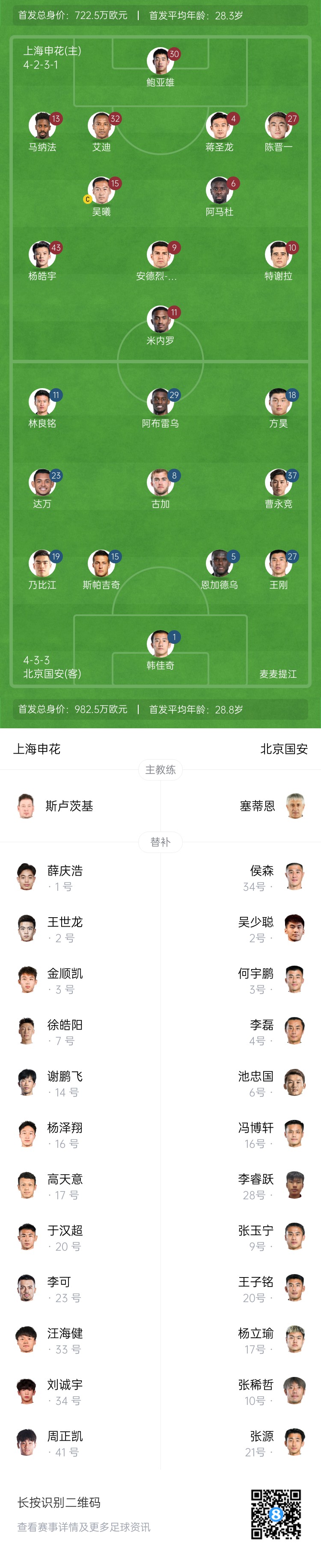  申花vs國安首發(fā)：5外援PK！楊皓宇、蔣圣龍先發(fā)，斯帕吉奇首秀
