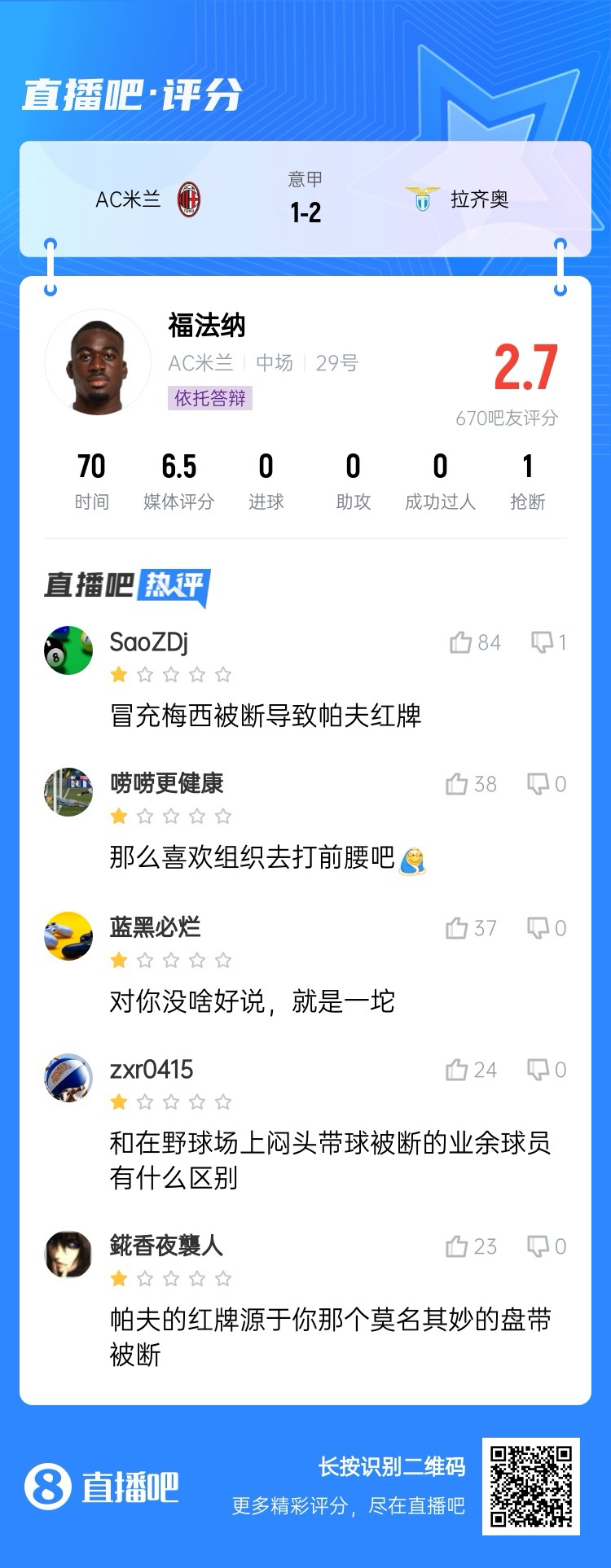  2.7分！福法納帶球往人堆里鉆，貢多齊斷球送直傳造帕夫紅牌