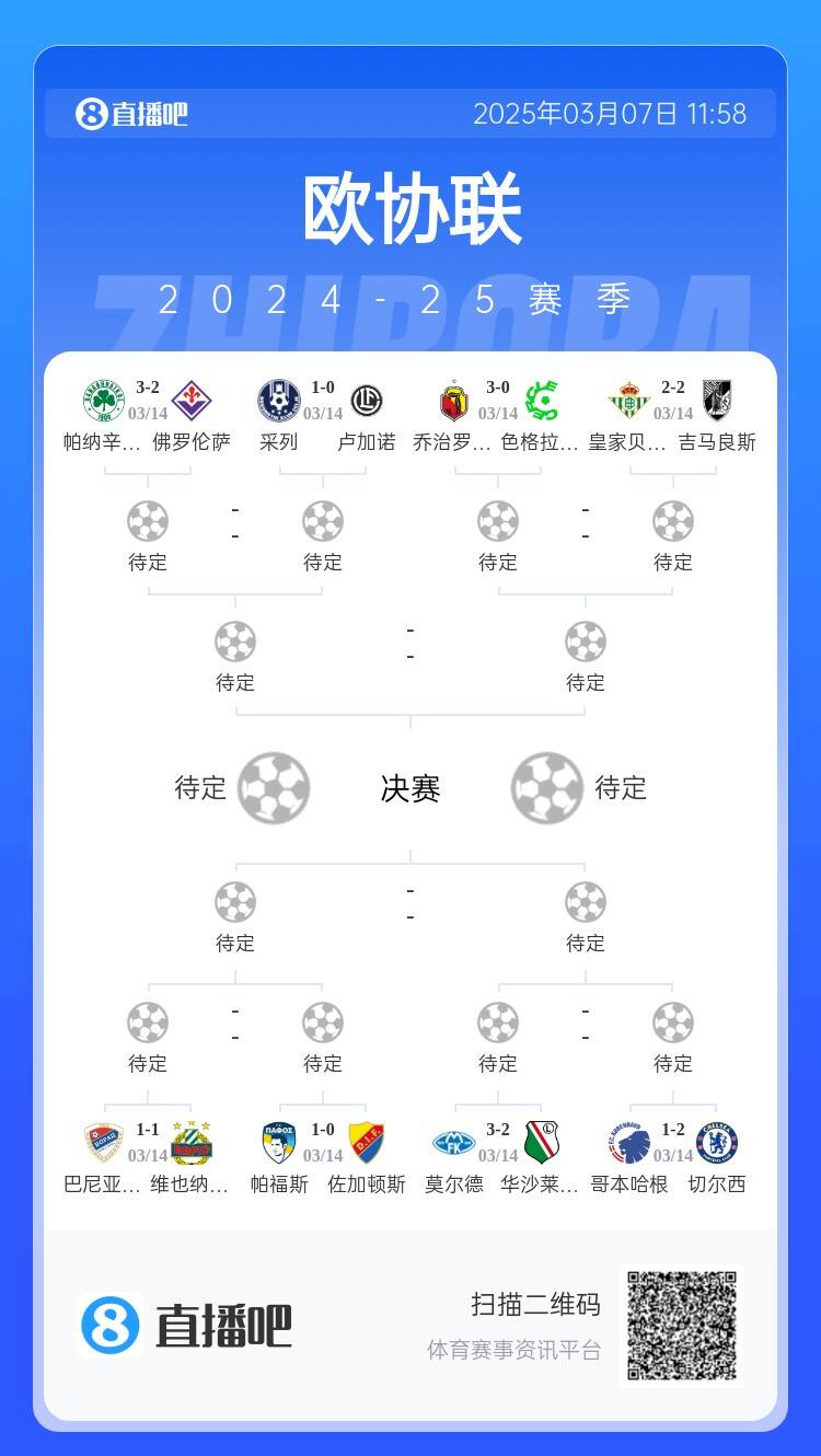  歐協(xié)都拿捏不了？五大聯(lián)賽3隊(duì)打歐協(xié)僅切爾西勝，還有2隊(duì)早已出局