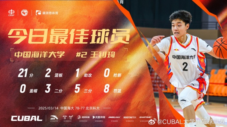  21分全隊(duì)最高！中國海洋大學(xué)小前鋒王釗琦當(dāng)選CUBAL今日最佳球員
