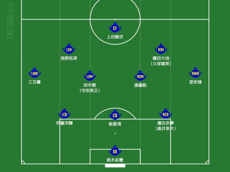  日媒預測日本隊首發(fā)：三笘薰、南野拓實領銜進攻，久保建英或替補