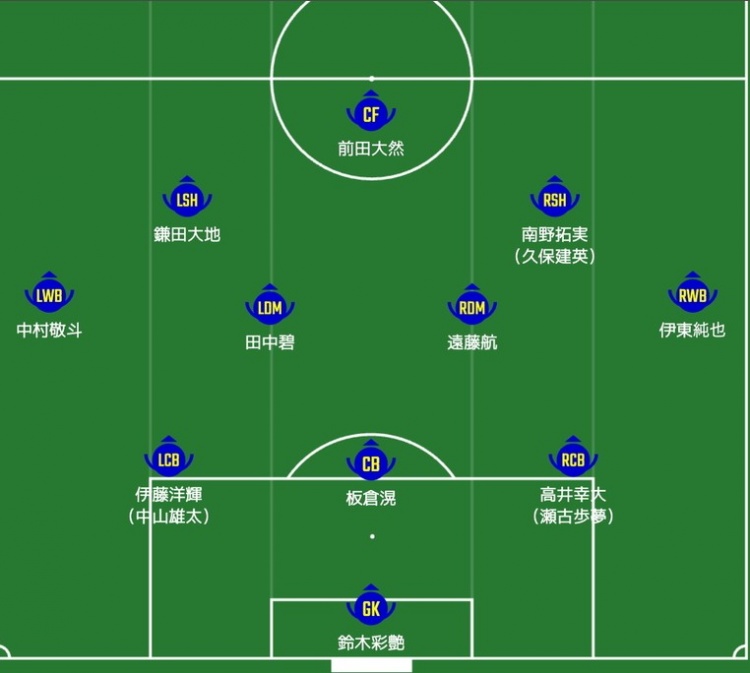  日媒預測日本隊首發(fā)：南野拓實、伊東純也領(lǐng)銜進攻陣，三笘薰替補