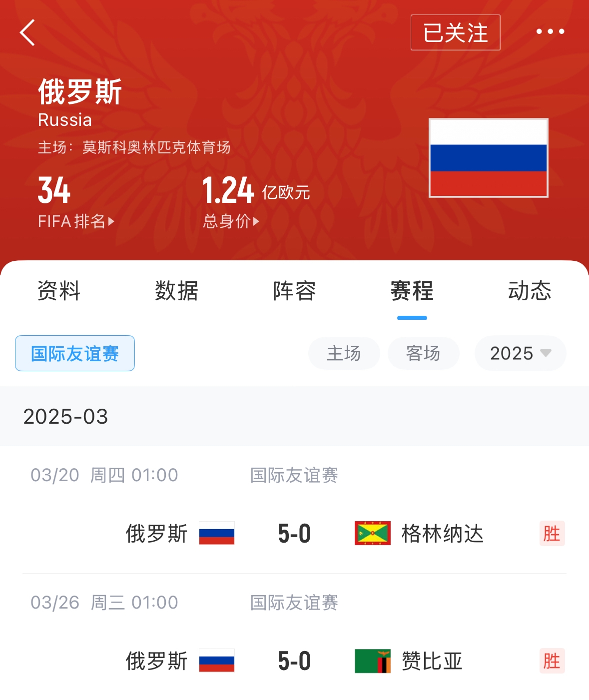  有望解禁！俄羅斯被禁賽后18場(chǎng)友誼賽不敗，近8場(chǎng)無失球轟44球！