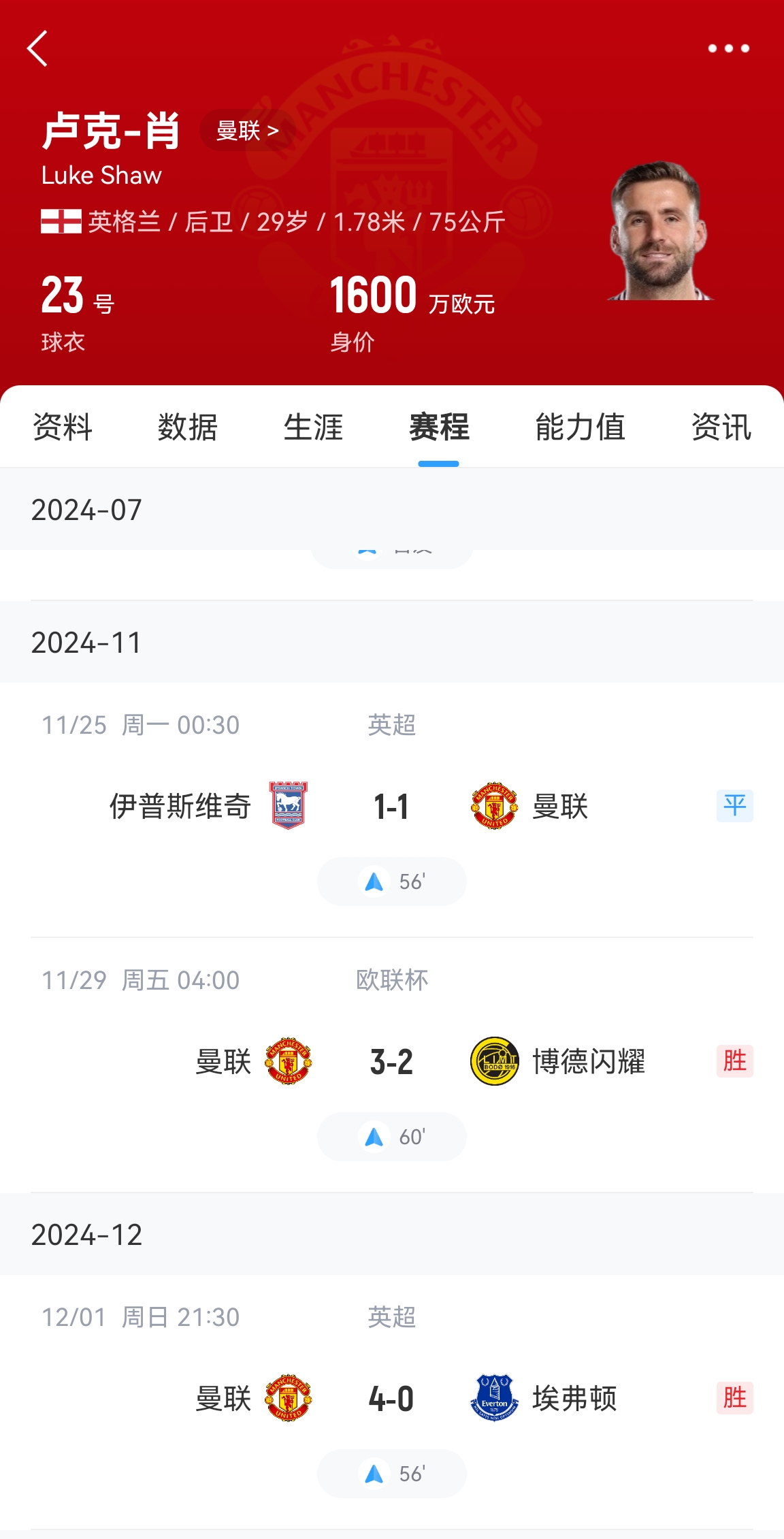  好消息！盧克肖開始恢復訓練&很快重返訓練場 賽季共出場3次